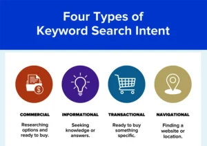 Four Types of Keyword Search Intent