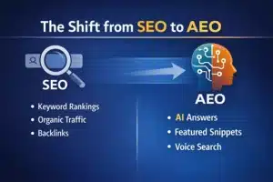 Why SEO Is Shifting — Answer Engine Optimization (AEO) Is the Next Frontier