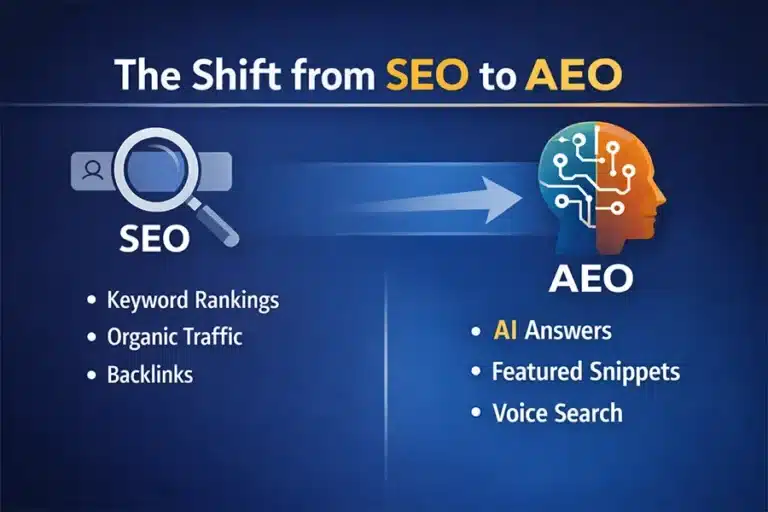 Why SEO Is Shifting — Answer Engine Optimization (AEO) Is the Next Frontier