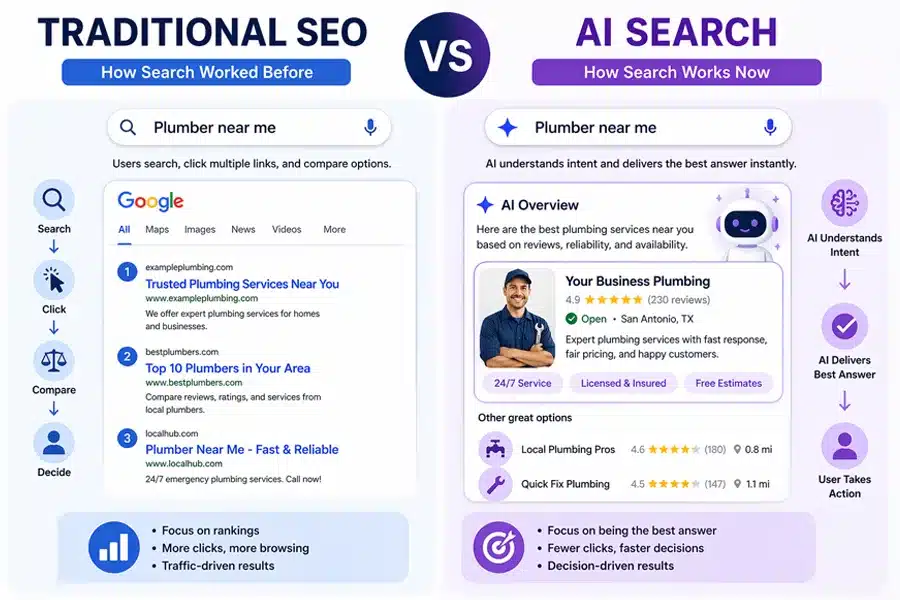 Traditional SEO vs AI Search