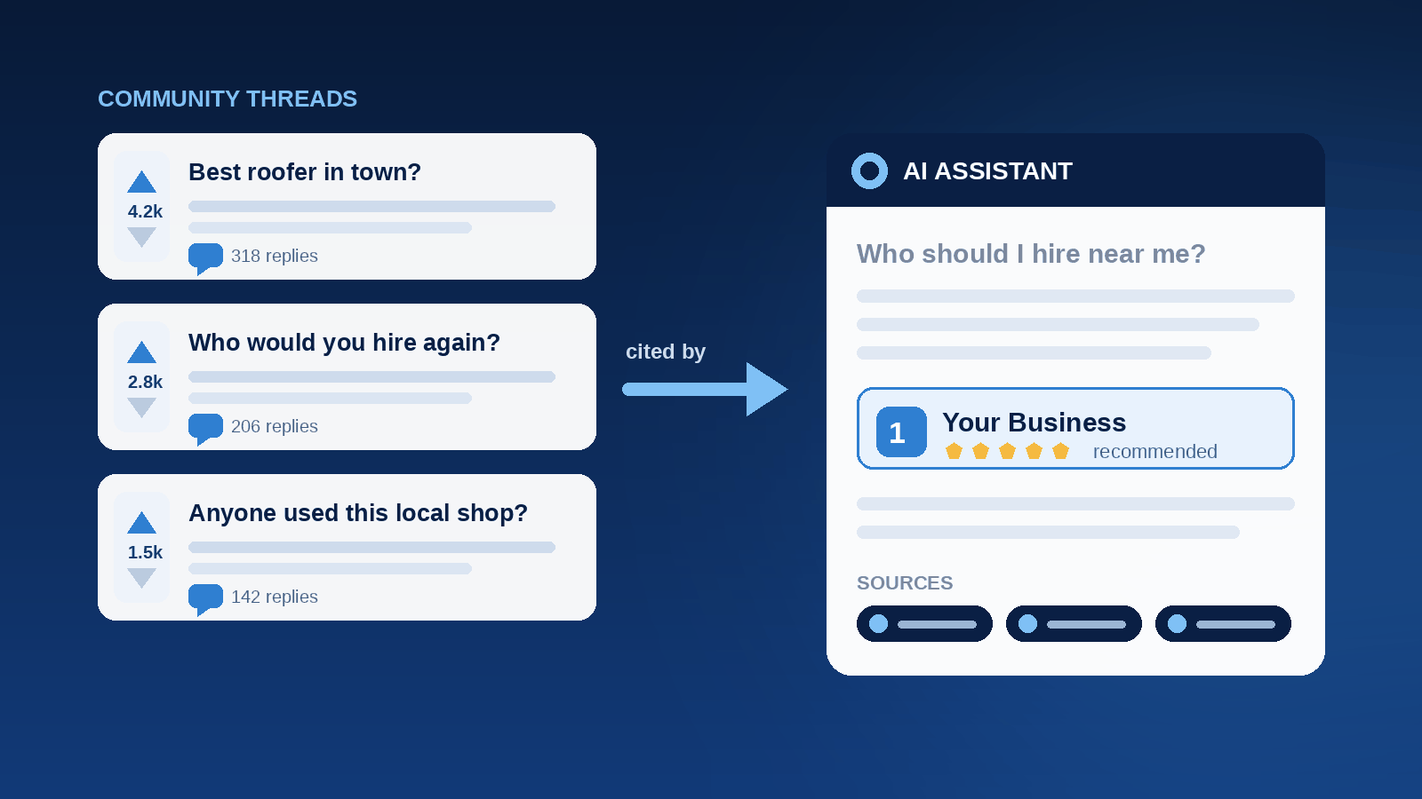 Reddit for local business visibility: community discussion threads cited by an AI assistant recommending a local company