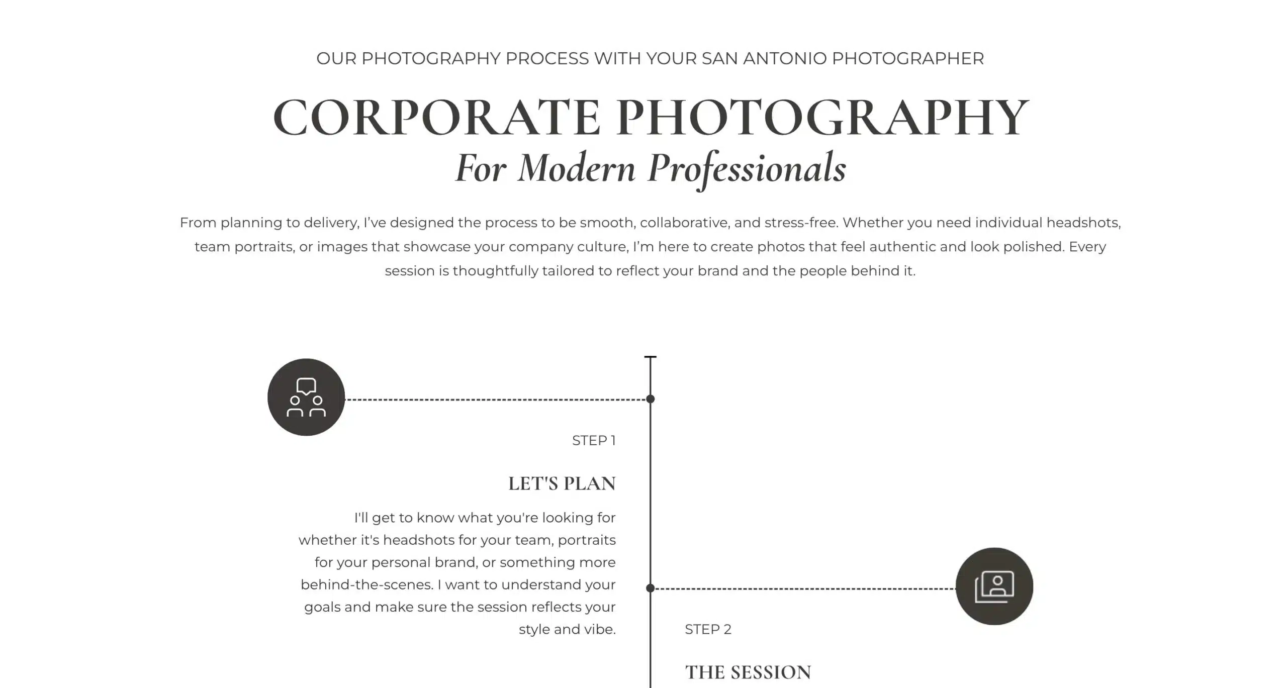 Branding and website redesign work: the client journey timeline built for Matt Roberts Photography