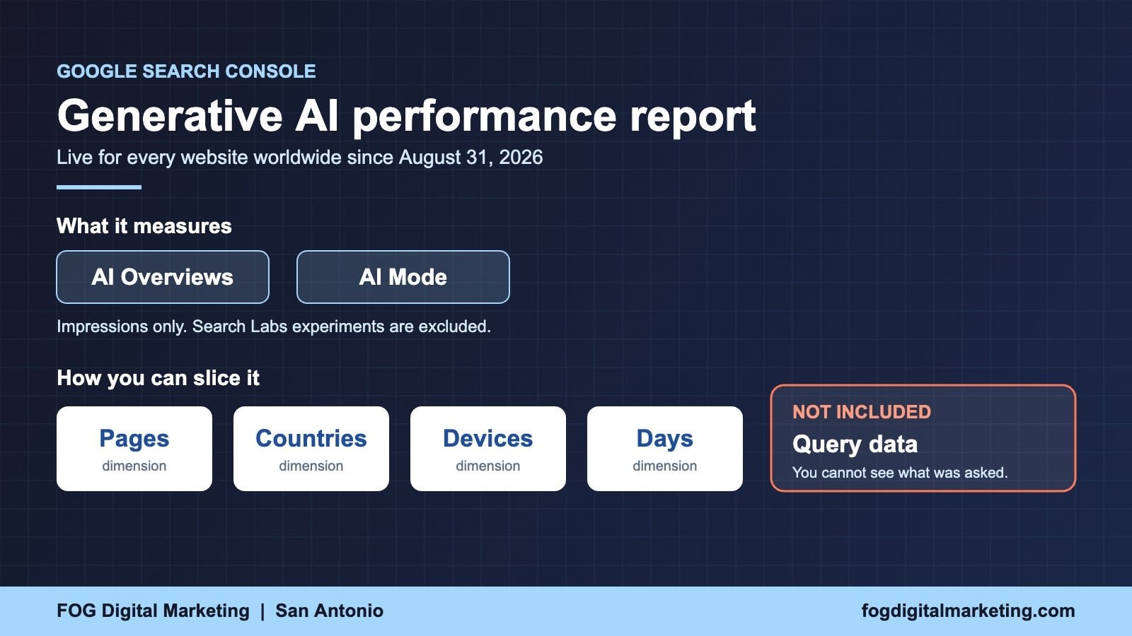 What the Google Search Console generative AI performance report measures and the four dimensions it offers