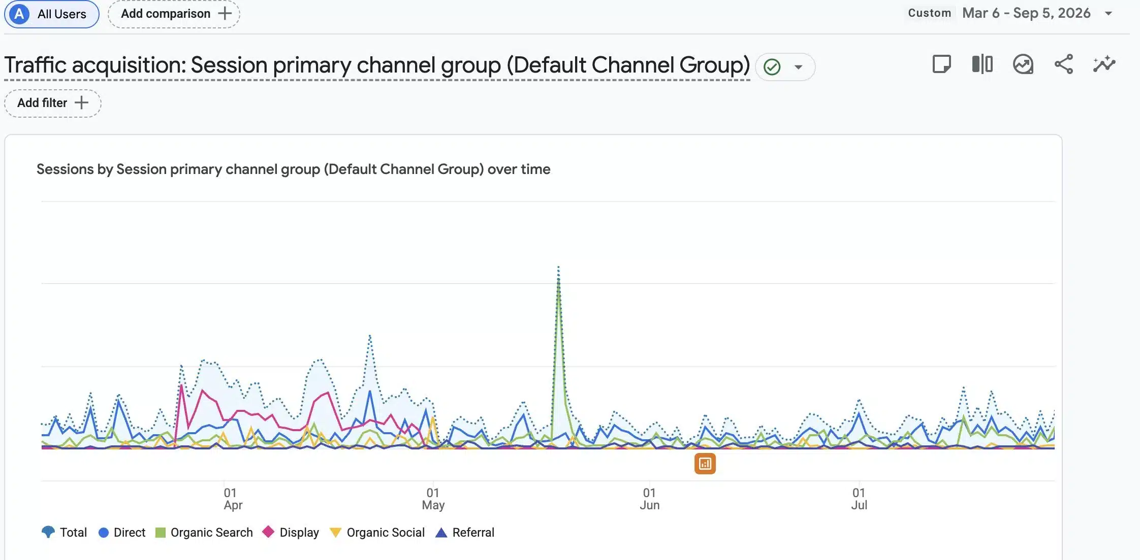 GA4 traffic acquisition report for Silverback Plumbing showing 3,678 sessions across channels